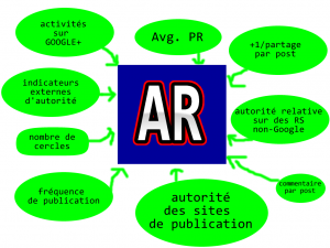 AuthorRank